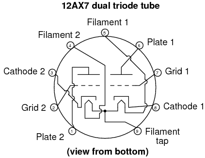 Hasil gambar untuk electronic circuit on vacuum tube